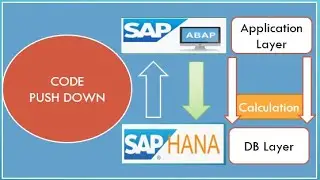 What is Code Push Down Method in SAP HANA Database | SAP HANA Code Push Down in SAP ABAP Development