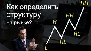 Рыночная структура. Как определять структуру рынка в трейдинге? Что такое H, L?