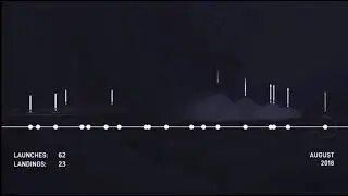 Visualization of all spaceX launches