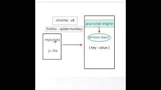 window object in javascript #shorts #javascript