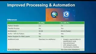 Improved Processing & Automation in ArcGIS Pro, Part 1