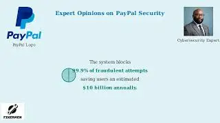 How to Fix PayPal's  We Couldn't Confirm It's You  Error