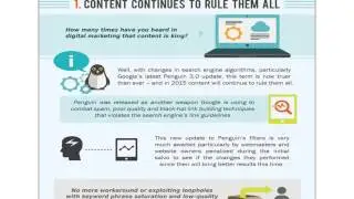 SEO fundamentals