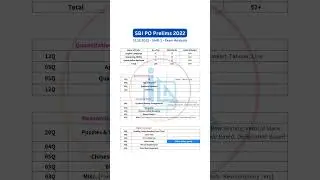 💥 SBI PO Pre 2022 - Shift 1 Exam Analysis 