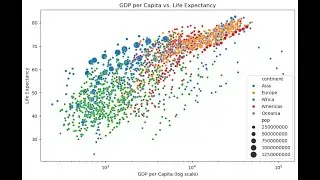 Python/Chatgpt: Intro to Gapminder