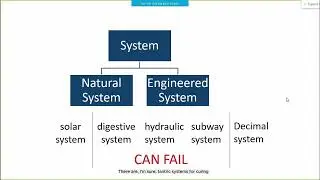 Ontology for Systems Engineering Part 1