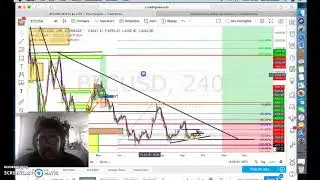 BTCUSD holding support check it out