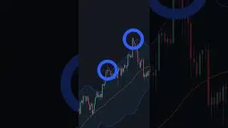 How To Trade Bollinger Bands **Best Method** 📈