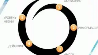Новый маркетинг план  Орифлэйм 2015