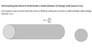 Gauss Cylinder Inside