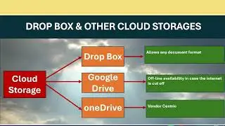Useful cloud computing tools for file management: Git Vs Drop Box Vs Google Drive Vs OneDrive