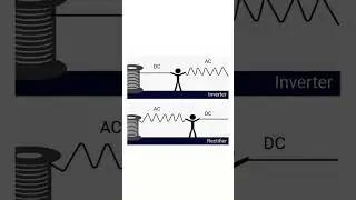 #shorts #shortsvideo #electrical #video Rectifier: AC to DC to AC converter
