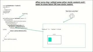 PWA part-4 delete old cache