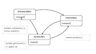 Design Patterns #45 - Solution [By Mosh Hamedani]
