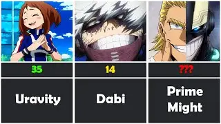 🦸‍♂️🔥 Top 45 Strongest Characters in My Hero Academia! 🔥🦸‍♀️