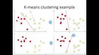K-means clustering: how it works