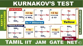 (TAMIL) KURNAKOV'S TEST REACTION APPLICATION TRANS EFFECT DISTINGUISH CIS & TRANS ISOMERS CISPLATIN