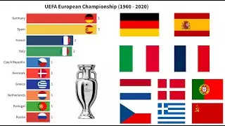 UEFA European Championship | Euro Cup