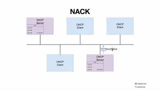DHCP и DHCP Relay