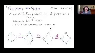 Tatum Rask (04/03/24): Poincaré Duality for Generalized Persistence Diagrams of (co)Filtrations
