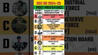 🔴 SSC GD 2025 | Post Preference | आप क्या बनेंगे ??? 