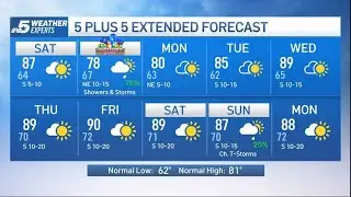 NBC 5 Forecast: Warmer Saturday, then cooler with storms on Mother's Day | NBCDFW