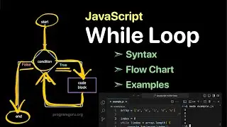 JavaScript While Loop - Syntax, Execution Flow, and Examples | ProgramGuru