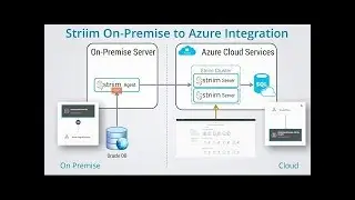 Striim On Premise to Azure Integration Step 3