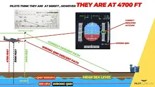 WRONG QNH Set By The Pilots! QNH Blunder Error Explained!