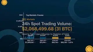 BitTrade Exchange Review 2026 | Japan's Top Licensed Crypto Exchange