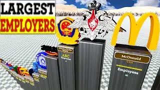 Largest Employers in 2023.