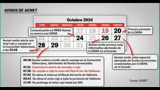 Cronología de la DANA explicada para PePeros retrasados