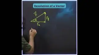 COMPONENTS OF VECTOR 🔥 RESOLUTIONS OF VECTOR 🔥 