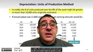 Learning Objective 8.1: Methods of Depreciation