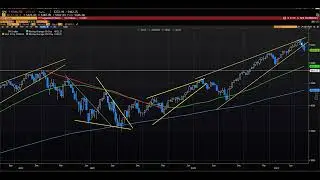 Are Markets Now Reflecting Fundamental Reality?