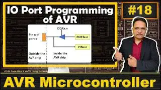 IO Port Programming in AVR Microcontrollers: A Comprehensive Guide
