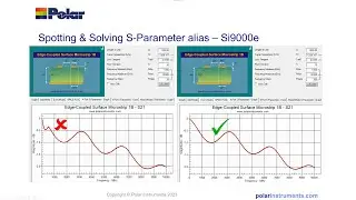 Spotting and solving alias effects in s-parameters