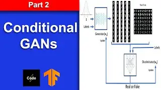 Conditional GANs: Enhancing Data Generation with Extra Information