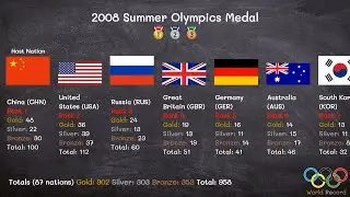 2008 Summer Olympics Medal