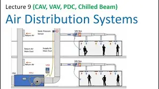 ACMV Design Course (Basic): Lecture 9 - Air Distribution System (Part 1)