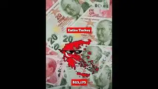 What if Greece Become of Province of Turkey | Country Comparison | Data Duck
