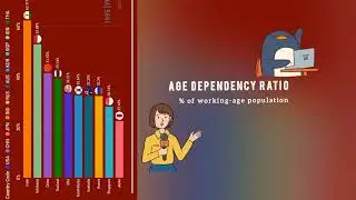 Unraveling the Data: Examining the Young Age Dependency Ratio #world_ranking #worldnews #countries