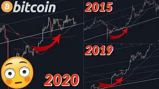 BITCOIN- V SHAPE RECOVERY OR WILL MARKET CRASH AGAIN?? (MUST SEE!!!)