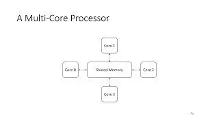 ece297 tut8 multithreading and m4 betz wed 2024