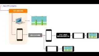 (JavaScript)横スクロール型のゲームの端末環境を制御する方法