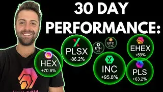 Huge Moves For PulseChain HEX and Richard Heart. What's Going On? (Bitcoin, Ethereum, PulseX)