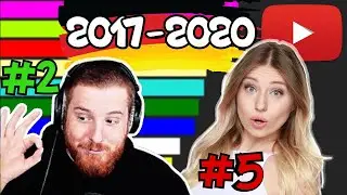 Most Popular German YouTube Channels [ 2017 - 2020 ]