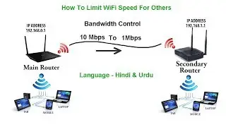 How to limit WiFi speed for other via Bandwidth Control