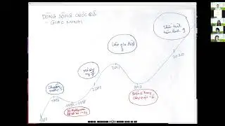 BÀI TẬP THỰC HÀNH  VẼ DÒNG SÔNG CUỘC ĐỜI | YPL02