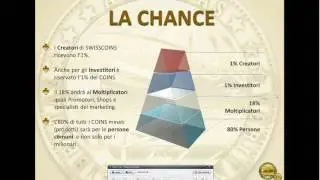 Swisscoin Italia